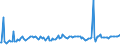 KN 61159399 /Exporte /Einheit = Preise (Euro/Bes. Maßeinheiten) /Partnerland: Marokko /Meldeland: Europäische Union /61159399:Strmpfe, Socken und Andere Strumpfwaren, Einschl. Fuábekleidung Ohne an das Oberteil Angebrachte Laufsohle, aus Gewirken Oder Gestricken aus Synthetischen Chemiefasern (Ausg. Strmpfe fr Frauen, Strumpfhosen, Kniestrmpfe, Krampfaderstrmpfe und Strumpfwaren fr Kleinkinder)