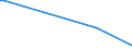 KN 61159399 /Exporte /Einheit = Preise (Euro/Bes. Maßeinheiten) /Partnerland: Mali /Meldeland: Europäische Union /61159399:Strmpfe, Socken und Andere Strumpfwaren, Einschl. Fuábekleidung Ohne an das Oberteil Angebrachte Laufsohle, aus Gewirken Oder Gestricken aus Synthetischen Chemiefasern (Ausg. Strmpfe fr Frauen, Strumpfhosen, Kniestrmpfe, Krampfaderstrmpfe und Strumpfwaren fr Kleinkinder)