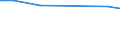 KN 61159399 /Exporte /Einheit = Preise (Euro/Bes. Maßeinheiten) /Partnerland: Liberia /Meldeland: Europäische Union /61159399:Strmpfe, Socken und Andere Strumpfwaren, Einschl. Fuábekleidung Ohne an das Oberteil Angebrachte Laufsohle, aus Gewirken Oder Gestricken aus Synthetischen Chemiefasern (Ausg. Strmpfe fr Frauen, Strumpfhosen, Kniestrmpfe, Krampfaderstrmpfe und Strumpfwaren fr Kleinkinder)