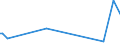 KN 61159399 /Exporte /Einheit = Preise (Euro/Bes. Maßeinheiten) /Partnerland: Elfenbeink. /Meldeland: Europäische Union /61159399:Strmpfe, Socken und Andere Strumpfwaren, Einschl. Fuábekleidung Ohne an das Oberteil Angebrachte Laufsohle, aus Gewirken Oder Gestricken aus Synthetischen Chemiefasern (Ausg. Strmpfe fr Frauen, Strumpfhosen, Kniestrmpfe, Krampfaderstrmpfe und Strumpfwaren fr Kleinkinder)