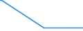 KN 61159399 /Exporte /Einheit = Preise (Euro/Bes. Maßeinheiten) /Partnerland: Ghana /Meldeland: Europäische Union /61159399:Strmpfe, Socken und Andere Strumpfwaren, Einschl. Fuábekleidung Ohne an das Oberteil Angebrachte Laufsohle, aus Gewirken Oder Gestricken aus Synthetischen Chemiefasern (Ausg. Strmpfe fr Frauen, Strumpfhosen, Kniestrmpfe, Krampfaderstrmpfe und Strumpfwaren fr Kleinkinder)