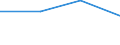 KN 61159399 /Exporte /Einheit = Preise (Euro/Bes. Maßeinheiten) /Partnerland: Burundi /Meldeland: Europäische Union /61159399:Strmpfe, Socken und Andere Strumpfwaren, Einschl. Fuábekleidung Ohne an das Oberteil Angebrachte Laufsohle, aus Gewirken Oder Gestricken aus Synthetischen Chemiefasern (Ausg. Strmpfe fr Frauen, Strumpfhosen, Kniestrmpfe, Krampfaderstrmpfe und Strumpfwaren fr Kleinkinder)