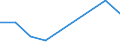 KN 61159400 /Exporte /Einheit = Preise (Euro/Bes. Maßeinheiten) /Partnerland: Sierra Leone /Meldeland: Eur27_2020 /61159400:Strümpfe, Kniestrümpfe, Socken und Andere Strumpfwaren, Einschl. Fußbekleidung Ohne an das Oberteil Angebrachte Laufsohle, aus Gewirken Oder Gestricken aus Wolle Oder Feinen Tierhaaren (Ausg. mit Degressiver Kompression, Strumpfhosen, Damenstrümpfe [einschl. Kniestrümpfe] mit Einem Titer der Einfachen Garne von < 67 Dtex Sowie Strumpfwaren für Kleinkinder)