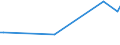 KN 61159400 /Exporte /Einheit = Preise (Euro/Bes. Maßeinheiten) /Partnerland: Gabun /Meldeland: Eur27_2020 /61159400:Strümpfe, Kniestrümpfe, Socken und Andere Strumpfwaren, Einschl. Fußbekleidung Ohne an das Oberteil Angebrachte Laufsohle, aus Gewirken Oder Gestricken aus Wolle Oder Feinen Tierhaaren (Ausg. mit Degressiver Kompression, Strumpfhosen, Damenstrümpfe [einschl. Kniestrümpfe] mit Einem Titer der Einfachen Garne von < 67 Dtex Sowie Strumpfwaren für Kleinkinder)