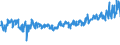 KN 61159500 /Exporte /Einheit = Preise (Euro/Bes. Maßeinheiten) /Partnerland: Deutschland /Meldeland: Eur27_2020 /61159500:Strümpfe, Kniestrümpfe, Socken und Andere Strumpfwaren, Einschl. Fußbekleidung Ohne an das Oberteil Angebrachte Laufsohle, aus Gewirken Oder Gestricken aus Baumwolle (Ausg. mit Degressiver Kompression, Strumpfhosen, Damenstrümpfe [einschl. Kniestrümpfe] mit Einem Titer der Einfachen Garne von < 67 Dtex Sowie Strumpfwaren für Kleinkinder)