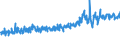 KN 61159500 /Exporte /Einheit = Preise (Euro/Bes. Maßeinheiten) /Partnerland: Schweiz /Meldeland: Eur27_2020 /61159500:Strümpfe, Kniestrümpfe, Socken und Andere Strumpfwaren, Einschl. Fußbekleidung Ohne an das Oberteil Angebrachte Laufsohle, aus Gewirken Oder Gestricken aus Baumwolle (Ausg. mit Degressiver Kompression, Strumpfhosen, Damenstrümpfe [einschl. Kniestrümpfe] mit Einem Titer der Einfachen Garne von < 67 Dtex Sowie Strumpfwaren für Kleinkinder)