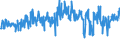 KN 61159500 /Exporte /Einheit = Preise (Euro/Bes. Maßeinheiten) /Partnerland: Estland /Meldeland: Eur27_2020 /61159500:Strümpfe, Kniestrümpfe, Socken und Andere Strumpfwaren, Einschl. Fußbekleidung Ohne an das Oberteil Angebrachte Laufsohle, aus Gewirken Oder Gestricken aus Baumwolle (Ausg. mit Degressiver Kompression, Strumpfhosen, Damenstrümpfe [einschl. Kniestrümpfe] mit Einem Titer der Einfachen Garne von < 67 Dtex Sowie Strumpfwaren für Kleinkinder)