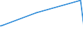 KN 61159500 /Exporte /Einheit = Preise (Euro/Bes. Maßeinheiten) /Partnerland: Sudan /Meldeland: Europäische Union /61159500:Strümpfe, Kniestrümpfe, Socken und Andere Strumpfwaren, Einschl. Fußbekleidung Ohne an das Oberteil Angebrachte Laufsohle, aus Gewirken Oder Gestricken aus Baumwolle (Ausg. mit Degressiver Kompression, Strumpfhosen, Damenstrümpfe [einschl. Kniestrümpfe] mit Einem Titer der Einfachen Garne von < 67 Dtex Sowie Strumpfwaren für Kleinkinder)