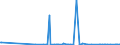 KN 61161020 /Exporte /Einheit = Preise (Euro/Bes. Maßeinheiten) /Partnerland: Aequat.guin. /Meldeland: Eur27_2020 /61161020:Fingerhandschuhe aus Gewirken Oder Gestricken, mit Kautschuk Getränkt, Bestrichen Oder überzogen