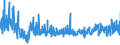 KN 61161080 /Exporte /Einheit = Preise (Euro/Bes. Maßeinheiten) /Partnerland: Luxemburg /Meldeland: Eur27_2020 /61161080:Handschuhe Ohne Fingerspitzen und Fausthandschuhe, aus Gewirken Oder Gestricken, mit Kunststoff Oder Kautschuk Getränkt, Bestrichen Oder überzogen Sowie Fingerhandschuhe aus Gewirken Oder Gestricken, mit Kunststoff Getränkt, Bestrichen Oder überzogen