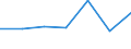 KN 61169100 /Exporte /Einheit = Preise (Euro/Bes. Maßeinheiten) /Partnerland: Schweiz /Meldeland: Eur27 /61169100:Fingerhandschuhe, Handschuhe Ohne Fingerspitzen und Fausthandschuhe, aus Gewirken Oder Gestricken aus Wolle Oder Feinen Tierhaaren (Ausg. für Kleinkinder)