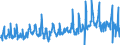 KN 61171000 /Exporte /Einheit = Preise (Euro/Tonne) /Partnerland: Frankreich /Meldeland: Eur27_2020 /61171000:Schals, Umschlagtücher, Halstücher, Kragenschoner, Kopftücher, Schleier und ähnl. Waren, aus Gewirken Oder Gestricken