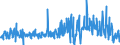 KN 61171000 /Exporte /Einheit = Preise (Euro/Tonne) /Partnerland: Daenemark /Meldeland: Eur27_2020 /61171000:Schals, Umschlagtücher, Halstücher, Kragenschoner, Kopftücher, Schleier und ähnl. Waren, aus Gewirken Oder Gestricken