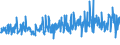 KN 61171000 /Exporte /Einheit = Preise (Euro/Tonne) /Partnerland: Norwegen /Meldeland: Eur27_2020 /61171000:Schals, Umschlagtücher, Halstücher, Kragenschoner, Kopftücher, Schleier und ähnl. Waren, aus Gewirken Oder Gestricken