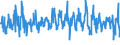 KN 61171000 /Exporte /Einheit = Preise (Euro/Tonne) /Partnerland: Finnland /Meldeland: Eur27_2020 /61171000:Schals, Umschlagtücher, Halstücher, Kragenschoner, Kopftücher, Schleier und ähnl. Waren, aus Gewirken Oder Gestricken