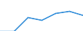 KN 61171000 /Exporte /Einheit = Preise (Euro/Tonne) /Partnerland: Schweiz /Meldeland: Eur27 /61171000:Schals, Umschlagtücher, Halstücher, Kragenschoner, Kopftücher, Schleier und ähnl. Waren, aus Gewirken Oder Gestricken