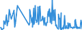 KN 61171000 /Exporte /Einheit = Preise (Euro/Tonne) /Partnerland: San Marino /Meldeland: Eur27_2020 /61171000:Schals, Umschlagtücher, Halstücher, Kragenschoner, Kopftücher, Schleier und ähnl. Waren, aus Gewirken Oder Gestricken