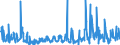 KN 61171000 /Exporte /Einheit = Preise (Euro/Tonne) /Partnerland: Tuerkei /Meldeland: Eur27_2020 /61171000:Schals, Umschlagtücher, Halstücher, Kragenschoner, Kopftücher, Schleier und ähnl. Waren, aus Gewirken Oder Gestricken