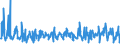 KN 61171000 /Exporte /Einheit = Preise (Euro/Tonne) /Partnerland: Estland /Meldeland: Eur27_2020 /61171000:Schals, Umschlagtücher, Halstücher, Kragenschoner, Kopftücher, Schleier und ähnl. Waren, aus Gewirken Oder Gestricken