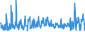 KN 61171000 /Exporte /Einheit = Preise (Euro/Tonne) /Partnerland: Litauen /Meldeland: Eur27_2020 /61171000:Schals, Umschlagtücher, Halstücher, Kragenschoner, Kopftücher, Schleier und ähnl. Waren, aus Gewirken Oder Gestricken