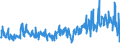 KN 61171000 /Exporte /Einheit = Preise (Euro/Tonne) /Partnerland: Polen /Meldeland: Eur27_2020 /61171000:Schals, Umschlagtücher, Halstücher, Kragenschoner, Kopftücher, Schleier und ähnl. Waren, aus Gewirken Oder Gestricken