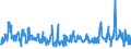 KN 61171000 /Exporte /Einheit = Preise (Euro/Tonne) /Partnerland: Rumaenien /Meldeland: Eur27_2020 /61171000:Schals, Umschlagtücher, Halstücher, Kragenschoner, Kopftücher, Schleier und ähnl. Waren, aus Gewirken Oder Gestricken