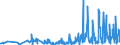 KN 61171000 /Exporte /Einheit = Preise (Euro/Tonne) /Partnerland: Albanien /Meldeland: Eur27_2020 /61171000:Schals, Umschlagtücher, Halstücher, Kragenschoner, Kopftücher, Schleier und ähnl. Waren, aus Gewirken Oder Gestricken