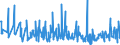 KN 61171000 /Exporte /Einheit = Preise (Euro/Tonne) /Partnerland: Weissrussland /Meldeland: Eur27_2020 /61171000:Schals, Umschlagtücher, Halstücher, Kragenschoner, Kopftücher, Schleier und ähnl. Waren, aus Gewirken Oder Gestricken