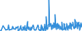 KN 61171000 /Exporte /Einheit = Preise (Euro/Tonne) /Partnerland: Moldau /Meldeland: Eur27_2020 /61171000:Schals, Umschlagtücher, Halstücher, Kragenschoner, Kopftücher, Schleier und ähnl. Waren, aus Gewirken Oder Gestricken