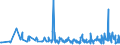 KN 61171000 /Exporte /Einheit = Preise (Euro/Tonne) /Partnerland: Georgien /Meldeland: Eur27_2020 /61171000:Schals, Umschlagtücher, Halstücher, Kragenschoner, Kopftücher, Schleier und ähnl. Waren, aus Gewirken Oder Gestricken