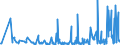 KN 61171000 /Exporte /Einheit = Preise (Euro/Tonne) /Partnerland: Aserbaidschan /Meldeland: Eur27_2020 /61171000:Schals, Umschlagtücher, Halstücher, Kragenschoner, Kopftücher, Schleier und ähnl. Waren, aus Gewirken Oder Gestricken