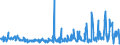 KN 61171000 /Exporte /Einheit = Preise (Euro/Tonne) /Partnerland: Kroatien /Meldeland: Eur27_2020 /61171000:Schals, Umschlagtücher, Halstücher, Kragenschoner, Kopftücher, Schleier und ähnl. Waren, aus Gewirken Oder Gestricken