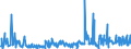 KN 61171000 /Exporte /Einheit = Preise (Euro/Tonne) /Partnerland: Bosn.-herzegowina /Meldeland: Eur27_2020 /61171000:Schals, Umschlagtücher, Halstücher, Kragenschoner, Kopftücher, Schleier und ähnl. Waren, aus Gewirken Oder Gestricken