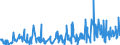 KN 61171000 /Exporte /Einheit = Preise (Euro/Tonne) /Partnerland: Ehem.jug.rep.mazed /Meldeland: Eur27_2020 /61171000:Schals, Umschlagtücher, Halstücher, Kragenschoner, Kopftücher, Schleier und ähnl. Waren, aus Gewirken Oder Gestricken