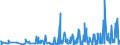 KN 61171000 /Exporte /Einheit = Preise (Euro/Tonne) /Partnerland: Aegypten /Meldeland: Eur27_2020 /61171000:Schals, Umschlagtücher, Halstücher, Kragenschoner, Kopftücher, Schleier und ähnl. Waren, aus Gewirken Oder Gestricken