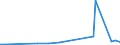 KN 61171000 /Exporte /Einheit = Preise (Euro/Tonne) /Partnerland: Mali /Meldeland: Eur27_2020 /61171000:Schals, Umschlagtücher, Halstücher, Kragenschoner, Kopftücher, Schleier und ähnl. Waren, aus Gewirken Oder Gestricken