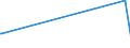 KN 61171000 /Exporte /Einheit = Preise (Euro/Tonne) /Partnerland: Burkina Faso /Meldeland: Eur27_2020 /61171000:Schals, Umschlagtücher, Halstücher, Kragenschoner, Kopftücher, Schleier und ähnl. Waren, aus Gewirken Oder Gestricken