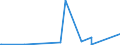 KN 61171000 /Exporte /Einheit = Preise (Euro/Tonne) /Partnerland: Benin /Meldeland: Eur27_2020 /61171000:Schals, Umschlagtücher, Halstücher, Kragenschoner, Kopftücher, Schleier und ähnl. Waren, aus Gewirken Oder Gestricken