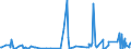 KN 61171000 /Exporte /Einheit = Preise (Euro/Tonne) /Partnerland: Nigeria /Meldeland: Eur27_2020 /61171000:Schals, Umschlagtücher, Halstücher, Kragenschoner, Kopftücher, Schleier und ähnl. Waren, aus Gewirken Oder Gestricken