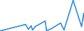 KN 61171000 /Exporte /Einheit = Preise (Euro/Tonne) /Partnerland: Kamerun /Meldeland: Eur27_2020 /61171000:Schals, Umschlagtücher, Halstücher, Kragenschoner, Kopftücher, Schleier und ähnl. Waren, aus Gewirken Oder Gestricken