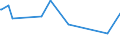 KN 61171000 /Exporte /Einheit = Preise (Euro/Tonne) /Partnerland: S.tome /Meldeland: Eur27_2020 /61171000:Schals, Umschlagtücher, Halstücher, Kragenschoner, Kopftücher, Schleier und ähnl. Waren, aus Gewirken Oder Gestricken