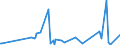 KN 61171000 /Exporte /Einheit = Preise (Euro/Tonne) /Partnerland: Gabun /Meldeland: Eur27_2020 /61171000:Schals, Umschlagtücher, Halstücher, Kragenschoner, Kopftücher, Schleier und ähnl. Waren, aus Gewirken Oder Gestricken