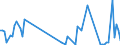 KN 61172000 /Exporte /Einheit = Preise (Euro/Tonne) /Partnerland: Ver.koenigreich /Meldeland: Europäische Union /61172000:Krawatten, Schleifen `z.b. Querbinder` und Krawattenschals, aus Gewirken Oder Gestricken