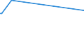 KN 61172000 /Exporte /Einheit = Preise (Euro/Tonne) /Partnerland: Daenemark /Meldeland: Europäische Union /61172000:Krawatten, Schleifen `z.b. Querbinder` und Krawattenschals, aus Gewirken Oder Gestricken