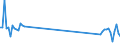 KN 61178090 /Exporte /Einheit = Preise (Euro/Tonne) /Partnerland: Niederlande /Meldeland: Europäische Union /61178090:Bekleidungszubeh”r, Konfektioniert, aus Gewirken Oder Gestricken, A.n.g. (Ausg. aus Gummielastischen Oder Kautschutierten Geweben; Schals, Umschlagtcher, Halstcher, Kragenschoner, Kopftcher, Schleier und Žhnl. Waren; Krawatten, Schleifen [z.b. Querbinder] und Krawattenschals)