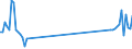 KN 61178090 /Exporte /Einheit = Preise (Euro/Tonne) /Partnerland: Daenemark /Meldeland: Europäische Union /61178090:Bekleidungszubeh”r, Konfektioniert, aus Gewirken Oder Gestricken, A.n.g. (Ausg. aus Gummielastischen Oder Kautschutierten Geweben; Schals, Umschlagtcher, Halstcher, Kragenschoner, Kopftcher, Schleier und Žhnl. Waren; Krawatten, Schleifen [z.b. Querbinder] und Krawattenschals)