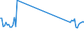 KN 61178090 /Exporte /Einheit = Preise (Euro/Tonne) /Partnerland: Schweden /Meldeland: Europäische Union /61178090:Bekleidungszubeh”r, Konfektioniert, aus Gewirken Oder Gestricken, A.n.g. (Ausg. aus Gummielastischen Oder Kautschutierten Geweben; Schals, Umschlagtcher, Halstcher, Kragenschoner, Kopftcher, Schleier und Žhnl. Waren; Krawatten, Schleifen [z.b. Querbinder] und Krawattenschals)