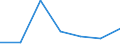 KN 61178090 /Exporte /Einheit = Preise (Euro/Tonne) /Partnerland: Schweiz /Meldeland: Europäische Union /61178090:Bekleidungszubeh”r, Konfektioniert, aus Gewirken Oder Gestricken, A.n.g. (Ausg. aus Gummielastischen Oder Kautschutierten Geweben; Schals, Umschlagtcher, Halstcher, Kragenschoner, Kopftcher, Schleier und Žhnl. Waren; Krawatten, Schleifen [z.b. Querbinder] und Krawattenschals)