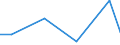 KN 61178090 /Exporte /Einheit = Preise (Euro/Tonne) /Partnerland: Andorra /Meldeland: Europäische Union /61178090:Bekleidungszubeh”r, Konfektioniert, aus Gewirken Oder Gestricken, A.n.g. (Ausg. aus Gummielastischen Oder Kautschutierten Geweben; Schals, Umschlagtcher, Halstcher, Kragenschoner, Kopftcher, Schleier und Žhnl. Waren; Krawatten, Schleifen [z.b. Querbinder] und Krawattenschals)