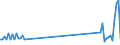 KN 61178090 /Exporte /Einheit = Preise (Euro/Tonne) /Partnerland: Tuerkei /Meldeland: Europäische Union /61178090:Bekleidungszubeh”r, Konfektioniert, aus Gewirken Oder Gestricken, A.n.g. (Ausg. aus Gummielastischen Oder Kautschutierten Geweben; Schals, Umschlagtcher, Halstcher, Kragenschoner, Kopftcher, Schleier und Žhnl. Waren; Krawatten, Schleifen [z.b. Querbinder] und Krawattenschals)